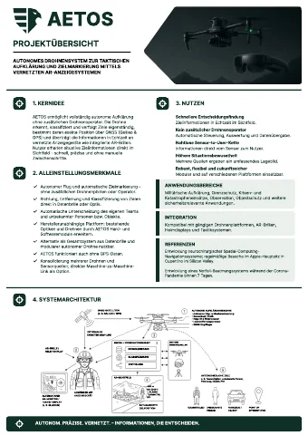 Vorschau der AETOS-Projektübersicht